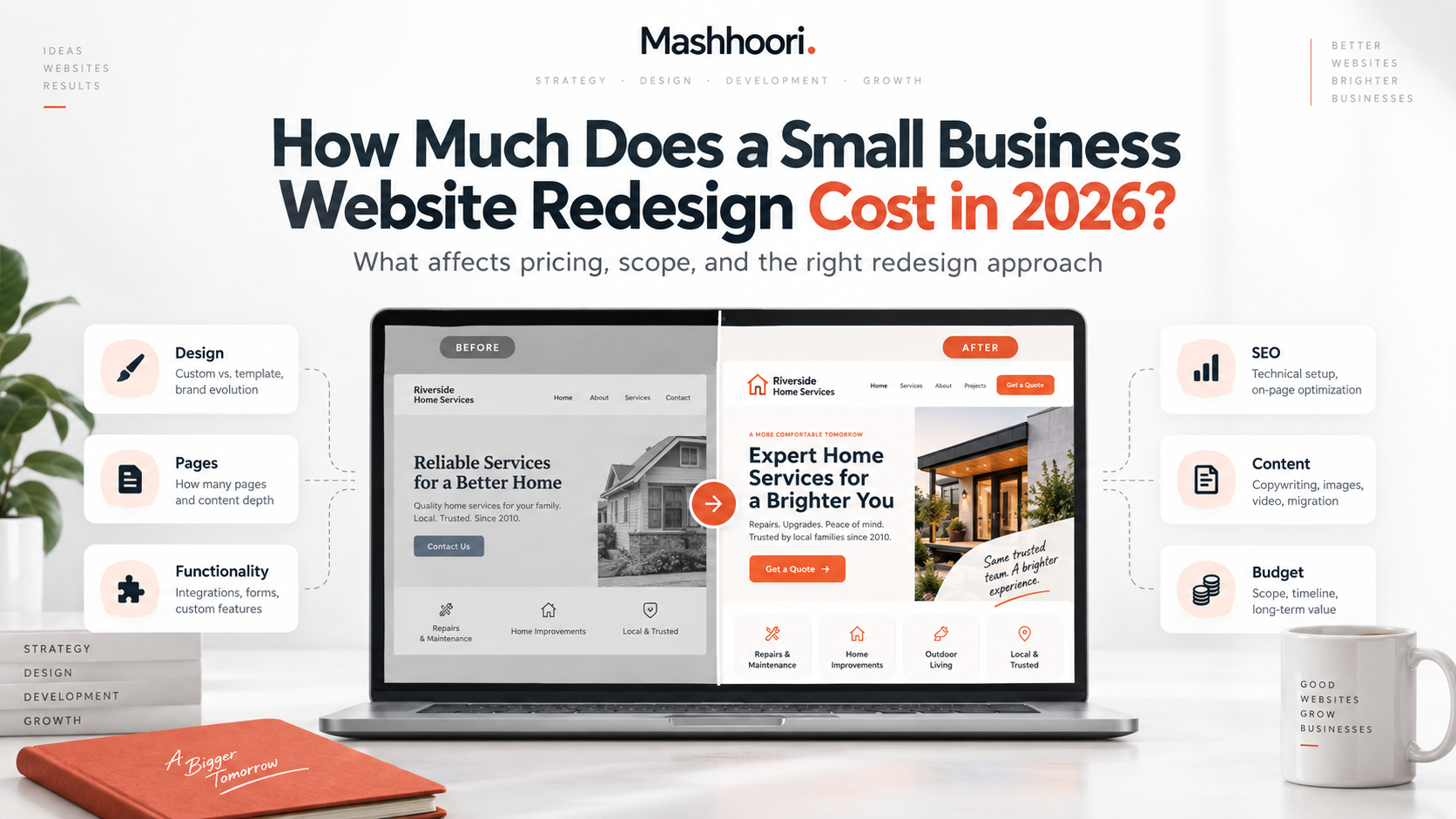 Small business website redesign before and after comparison showing redesign cost factors and planning considerations.